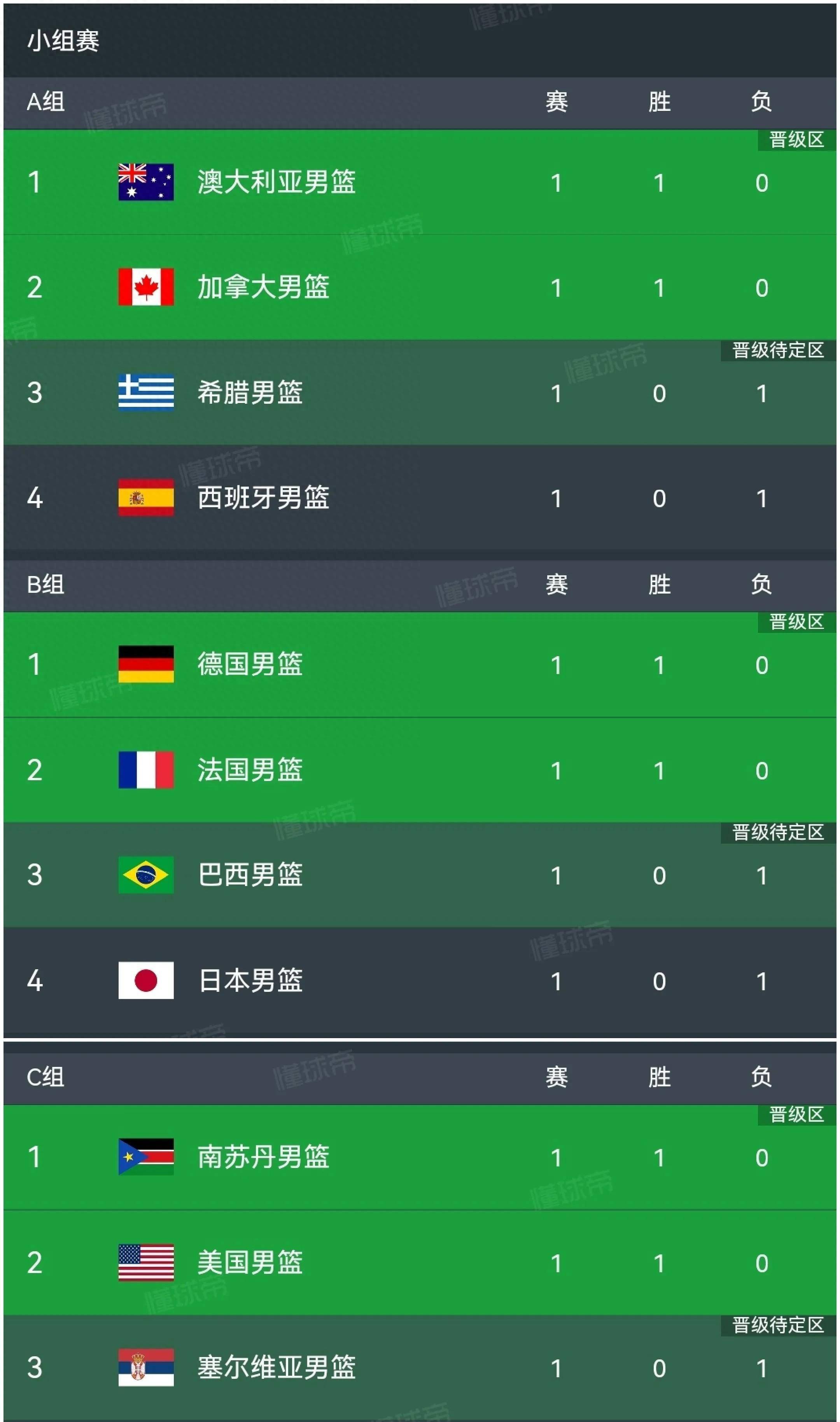 詹姆斯重返赛场，战术调整首场状态出色，塞尔维亚队观众沸腾！的简单介绍